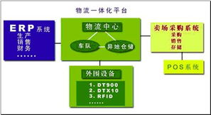 产品中心 软件产品与计算机及辅助设备